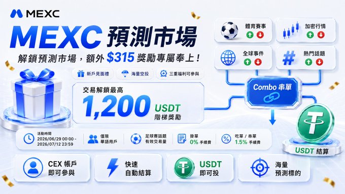 A MEXC promotional banner in Chinese advertising their prediction market with up to $315 in rewards and 1,200 USDT in trading bonuses.