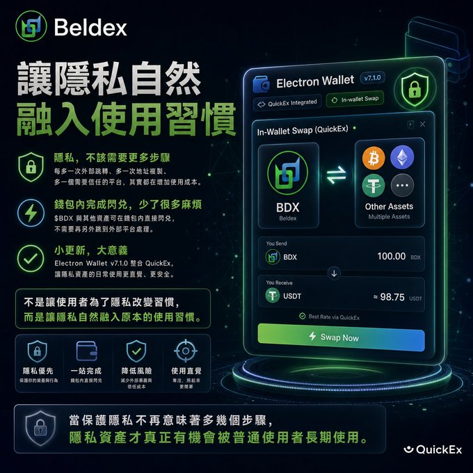 A promotional graphic for "Beldex" cryptocurrency and "Electron Wallet v7.1.0," featuring text in Chinese and highlighting an "In-Wallet Swap" integration with "QuickEx."
