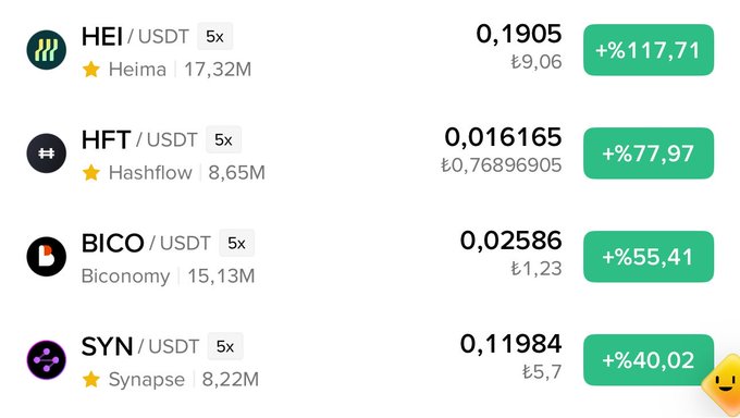 The image shows a cryptocurrency trading panel displaying price changes for four USDT pairs: HEI (Heima) at 0.1905 (+117.71%), HFT (Hashflow) at 0.016165 (+77.97%), BICO (Biconomy) at 0.02586 (+55.41%), and SYN (Synapse) at 0.11984 (+40.02%). The screenshot visually confirms the post's claim about the strong bullish performance of these three correlated tokens—HEI, HFT, and SYN—alongside their market caps, supporting the author's analysis about their interconnected trading patterns.