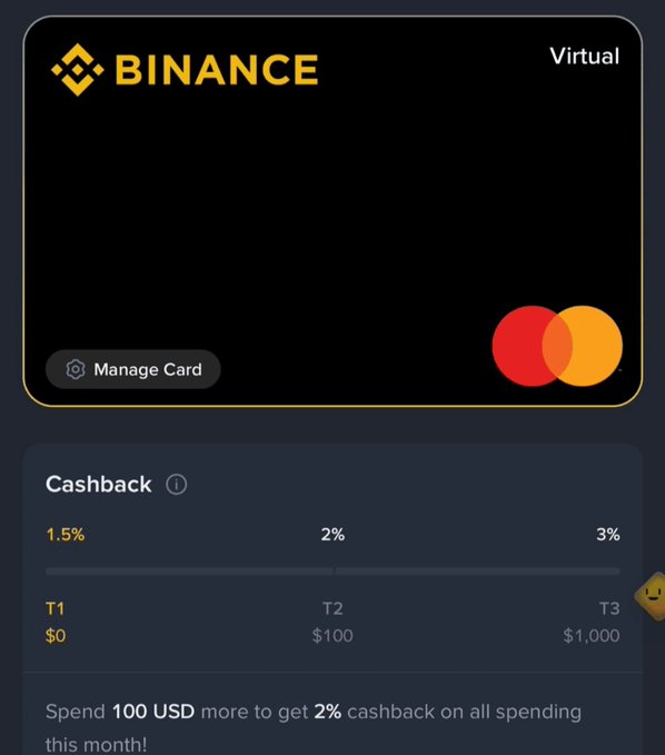 A Binance Virtual Mastercard is displayed, showing a tiered cashback structure of 1.5%, 2%, and 3% based on monthly spending thresholds of $0, $100, and $1,000 respectively, with a prompt to spend 100 USD more to unlock 2% cashback. The image illustrates Binance's new virtual crypto card offering for users in select Asian regions, aligning with the growing trend of spending cryptocurrency through traditional card payment networks.
