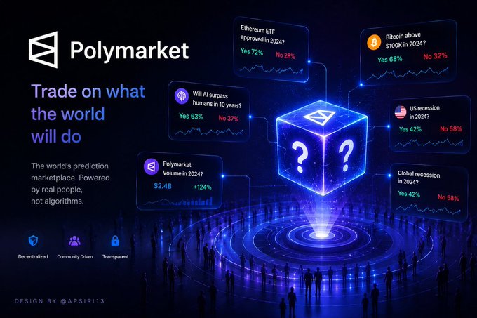A Polymarket promotional banner titled 'Trade on what the world will do', showing a glowing blue cube with question marks surrounded by prediction market cards including 'Ethereum ETF approved in 2024? Yes 72%' and 'Bitcoin above $100K in 2024? Yes 68%'.