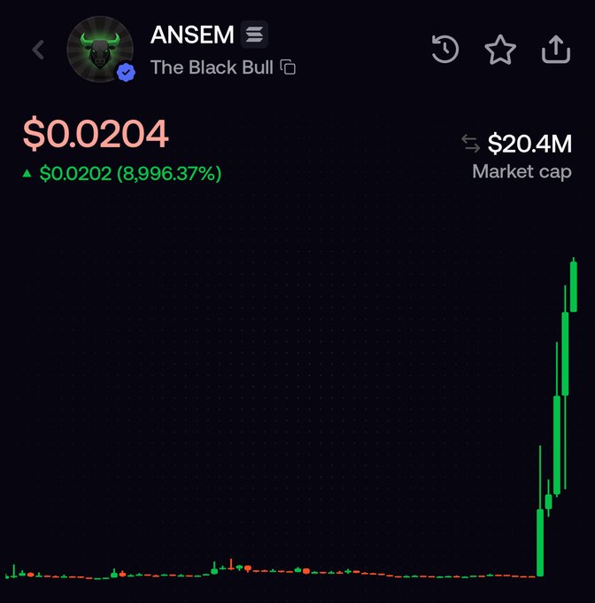 The image shows a cryptocurrency price chart for the token "ANSEM" (The Black Bull), displaying a price of $0.0204 with an 8,996.37% gain and a $20.4M market cap, with the chart depicting a sharp vertical spike in recent price action. The caption references ANEM reaching $500M+ market cap, aligning with the chart's dramatic upward trajectory that suggests explosive memecoin momentum.