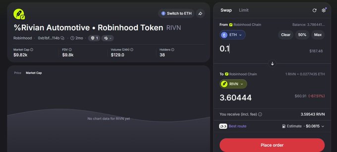 A cryptocurrency trading interface showing a token swap from ETH to RIVN (Rivian Automotive Robinhood Token) on Robinhood Chain, with 0.1 ETH exchanging for 3.60444 RIVN at $60.91 (-67.51%), featuring market cap of $9.82k, FDV of $9.8k, and 38 holders.