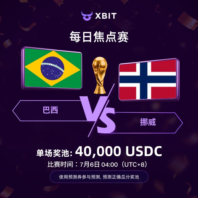 A promotional graphic for XBIT's daily focus match features Brazil vs. Norway, with the World Cup trophy displayed between their flags, advertising a 40,000 USDC prize pool for a match scheduled on July 6 at 04:00 (UTC+8).