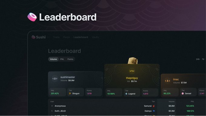 The image is a screenshot of a leaderboard page on a website called Leaderboard, showing various posts or data. There are several posts displayed, with different levels of information and details about them. The most prominent feature shown in the photo seems to be related to trading volume, as it indicates how much trading has occurred and points have been earned based on this activity. It also mentions that trading volume is a crucial element for winning the leaderboard games.