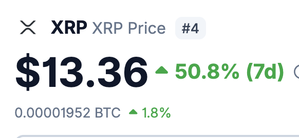 A screenshot displays the XRP price as $13.36, showing a 50.8% increase over 7 days and 1.8% in BTC.
