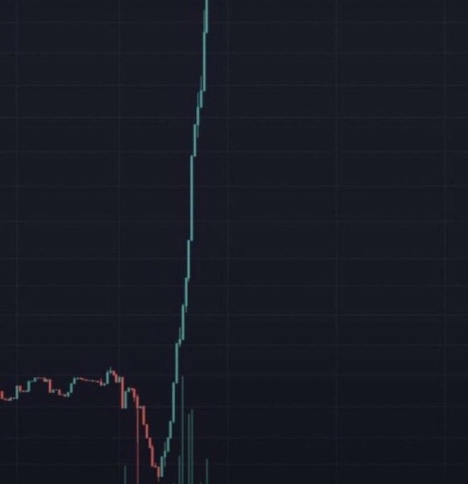 A cryptocurrency candlestick chart shows a dramatic vertical price spike shooting sharply upward from a low base, visually illustrating the explosive "pump" referenced in the post about XRP reaching $100, with the teal/green candles representing the rapid bullish surge.