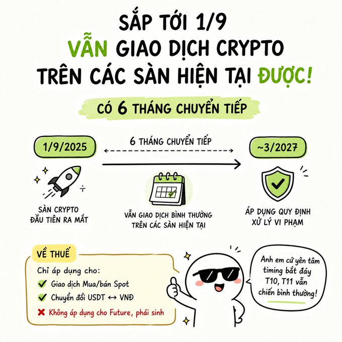 A Vietnamese-language infographic titled "SẮP TỚI 1/9 VẪN GIAO DỊCH CRYPTO TRÊN CÁC SÀN HIỆN TẠI ĐƯỢC!" (Until 1/9, you can still trade crypto on current exchanges!), noting a 6-month transition period from 1/9/2025 to ~3/2027, and clarifying that crypto taxes apply only to Spot trading and USDT↔VND conversions, not Futures/derivatives.