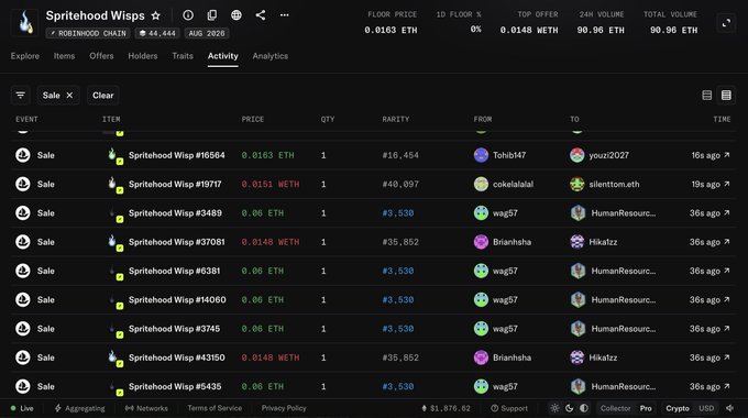 An NFT marketplace activity page for 'Spritehood Wisps' on the ROBINHOOD CHAIN, listing various sales transactions and their prices in ETH.