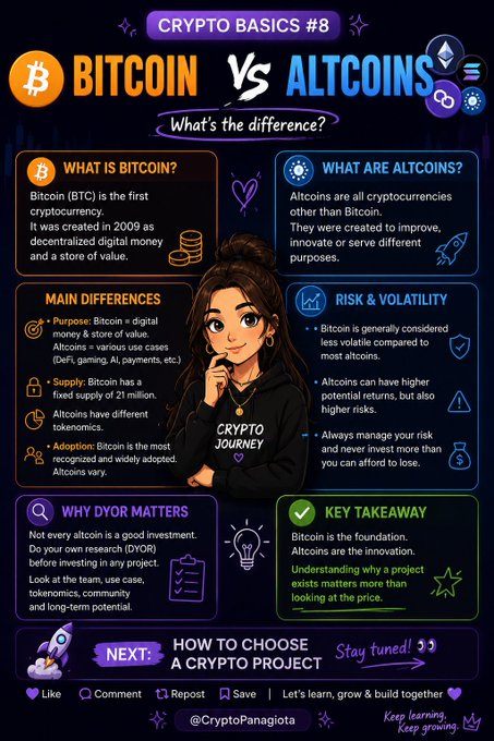An infographic titled 'CRYPTO BASICS #8: BITCOIN VS ALTCOINS - What's the difference?' comparing Bitcoin to altcoins, explaining DYOR, and signed by @CryptoPanagiota.