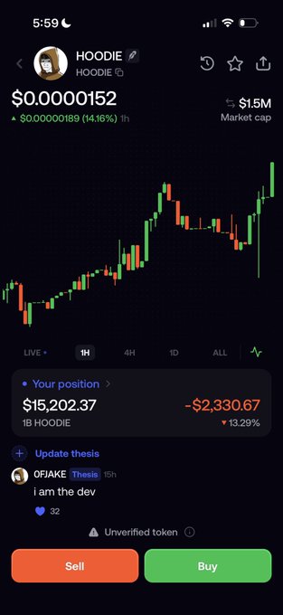 The image shows a trading app screen for the $HOODIE token, displaying a price of $0.0000152 with a 14.16% gain, a market cap of $1.5M, and the user's position showing a 13.29% loss of -$2,330.67 on a $15,202.37 holding. The screen relates to the post by showcasing the trader's current position in $HOODIE while the tweet promotes community engagement steps to potentially receive a $HOODIE airdrop.