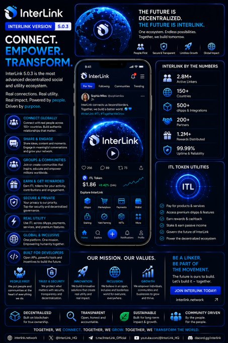 The image shows an infographic about Interlink, which is a company that focuses on creating smart contracts for businesses. The infographic displays various elements such as logos, icons, and text related to the company's mission, growth, and future plans. It also includes information about how Interlink connects people through social media platforms like Twitter and Instagram, and how it helps users manage their digital identities by providing verification services. The post is titled "17. Topic: A Growing Ecosystem First the Human Network Then verification. Then wallets. Now dApps." This suggests that the company is expanding its reach into new areas of technology and business, such as smart contracts for businesses and social media platforms.