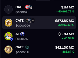 A dark-themed cryptocurrency dashboard or token listing showing four assets, including multiple entries for 'CATE' and 'AI', with market caps like '$1M MC', '$873.8K MC', '$5.7M MC', and '$421.3K MC' alongside large green percentage gains.