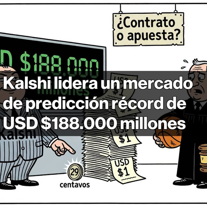 A cartoon illustration showing two businessmen beside stacks of money and a digital display reading '$188.000 millones', with Spanish text 'Kalshi lidera un mercado de predicción récord de USD$188.000 millones' and a sign asking '¿Contrato o apuesta?'.