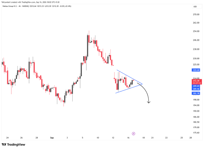 TradingView candlestick chart of Helbek Group N.V. (1d NASDAQ) showing a descending triangle pattern with a drawn-down arrow predicting a price drop.