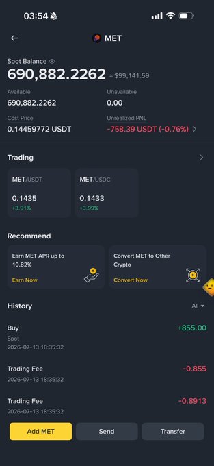 A cryptocurrency wallet app screen showing MET token balance of 690,882.2262 tokens (~$99,141.59) with trading pairs MET/USDT and MET/USDC, cost price of 0.14459772 USDT, and a recent buy order.
