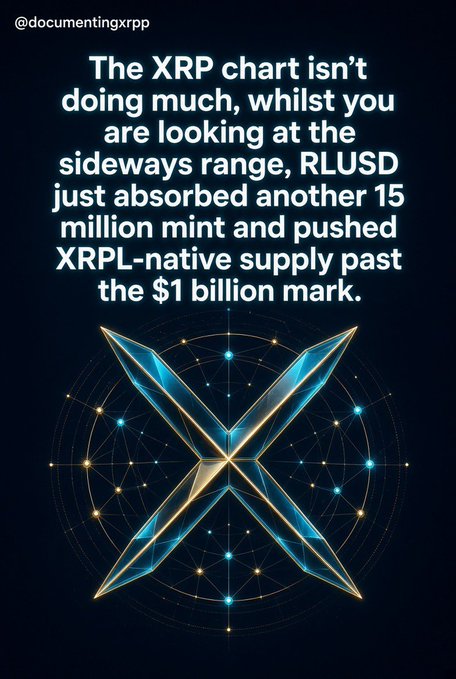 A text graphic with the XRP logo stating: "The XRP chart isn't doing much, whilst you are looking at the sideways range, RLUSD just absorbed another 15 million mint and pushed XRPL-native supply past the $1 billion mark." Credited to @documentingxrpp.