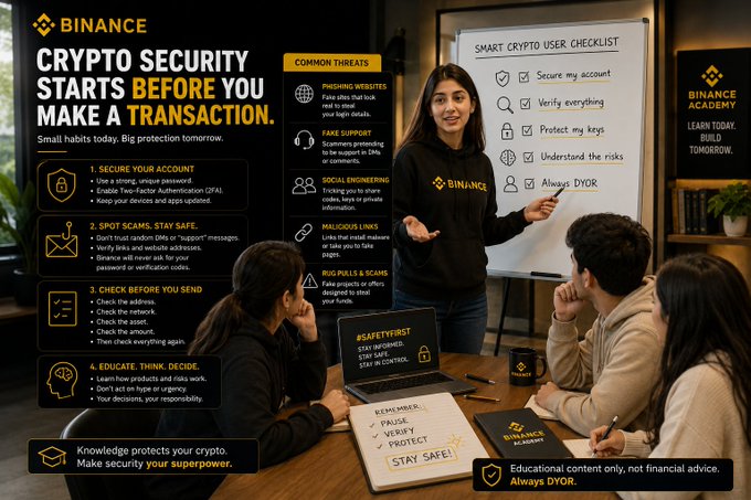 A Binance Academy infographic titled 'CRYPTO SECURITY STARTS BEFORE YOU MAKE A TRANSACTION,' detailing a 'Smart Crypto User Checklist' with tips like 'Secure my account,' 'Verify everything,' and 'Always DYOR,' alongside common threats such as phishing websites and fake support.