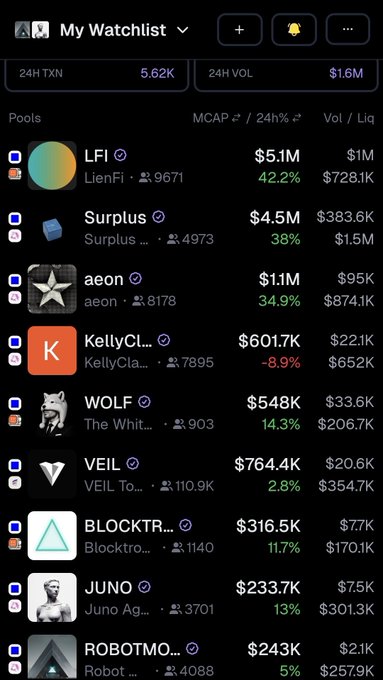 A mobile app interface showing a crypto watchlist titled 'My Watchlist' with various tokens including LFI ($5.1M, +42.2%), Surplus ($4.5M, +38%), aeon ($1.1M, +34.9%), KellyCl... ($601.7K, -8.9%), WOLF, VEIL, BLOCKTR..., JUNO, and ROBOTMO..., displayed with their market caps and 24-hour changes.