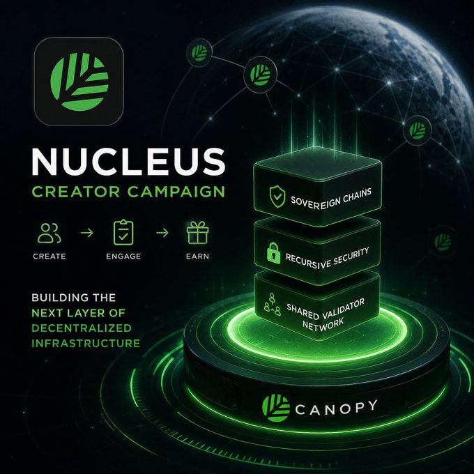 The image is a promotional graphic for the **Nucleus Creator Campaign** by Canopy (CNPY), featuring a stacked 3D diagram highlighting its core features—**Sovereign Chains**, **Recursive Security**, and **Shared Validator Network**—with the tagline "Building the next layer of decentralized infrastructure" and a Create → Engage → Earn flow.

The caption aligns with the post by emphasizing that while the Nucleus campaign draws attention through its creator rewards structure, the real value lies in Canopy's underlying architecture (sovereign chains, recursive security, and shared validators) that endures beyond the campaign hype.