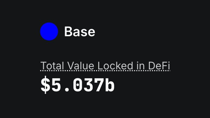 Dark screen displaying 'Base' with a blue dot logo, showing 'Total Value Locked in DeFi: $5.037b'.