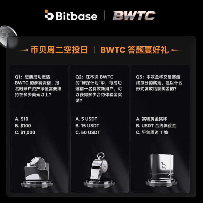 A Bitbase promotional graphic in Chinese for a 'BWTC' quiz event, displaying three multiple-choice questions (Q1-Q3) about BWTC, USDT, and physical gold trophy rewards, with 3D images of prizes like a whistle and trophy.