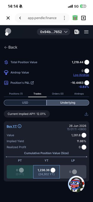 A mobile screenshot of the app.pendle.finance interface showing a portfolio with Total Position Value of 1,219.44, Position's P&L of -10.4463 (-0.83%), and a "Buy YT" position dated 26 Jun 2026 with Implied Yield of 11.86%.