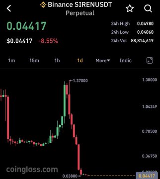 !"I'm not sure exactly what kind of post you're referring to, but I can see that there's a screenshot of some trading data being displayed with charts and lines showing a downward trend."
