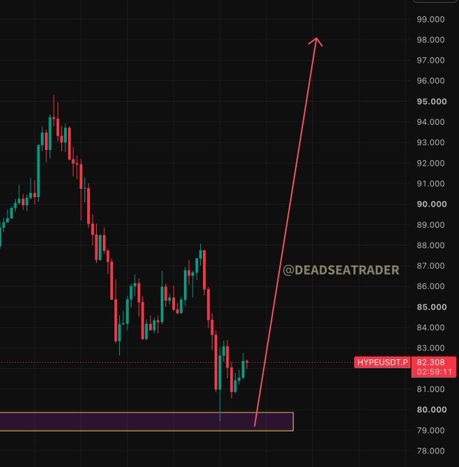 A candlestick chart of HYPEUSDT shows a sharp price drop into a highlighted support zone around $79–80, with a red arrow projecting a strong rally back toward the previous highs near $98–99, reflecting the post's anticipation of a brutal run to ATH once a lower timeframe entry is found. The watermark "@DEADSEATRADER" and timestamp "02:59:11" are visible on the chart.