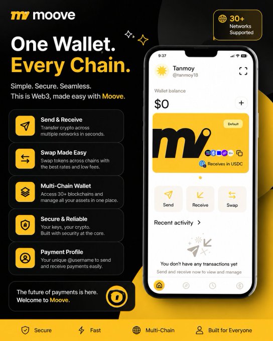 The image features a cell phone with an app displayed, which appears to be related to the Moove wallet. The main focus of the image is the Moove app itself, showcasing its user-friendly interface and the various features available for users. The text in the image highlights some of these features, such as multi-chain support across multiple networks, fast and seamless swap experiences, easy send & receive options, and a focus on simplicity and security.