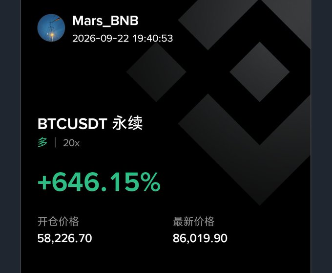 A trading screenshot showing a BTCUSDT perpetual contract position by user Mars_BNB dated 2026-09-22 19:40:53, displaying a long position with 20x leverage, a +646.15% gain, opening price of 58,226.70, and latest price of 86,019.90.