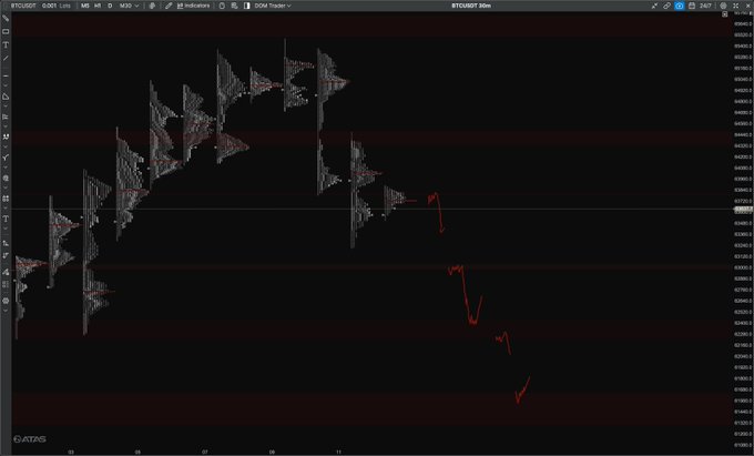 A TradingView chart for BTCUSDT showing a bearish downtrend with a red zigzag arrow drawn on the screen indicating price movement predictions.