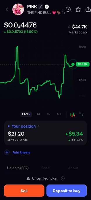 A mobile cryptocurrency trading app screen showing 'PINK' (THE PINK BULL) token priced at $0.0,4476 with a 14.60% increase and a market cap of $44.7K.