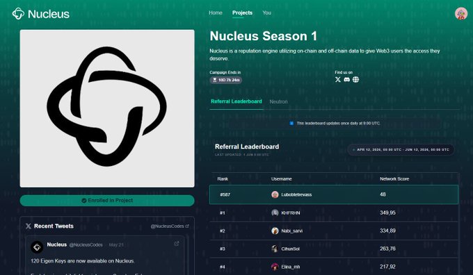 The image is a screenshot from a website displaying information about a rewards program called @NucleusCodes. It shows a user's name, along with their Tweet that was featured in the post and a list of top 1001 content creators who have been retweeted on Twitter, as well as a scoreboard showing how many tweets each creator has received. The rewards program aims to promote meaningful Twitter activity by rewarding users for sharing useful information across various topics.