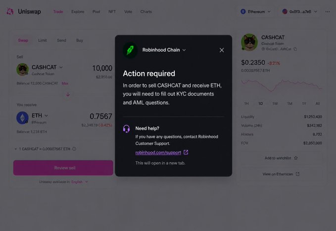A screenshot of Uniswap shows a "Robinhood Chain" pop-up warning that KYC and AML documentation must be completed before selling 10,000 CASHCAT tokens (worth ~$2,350) for 0.7567 ETH, illustrating the user's complaint that a $150M market cap CASHCAT is being constrained by Robinhood's newly enabled identity verification requirements.