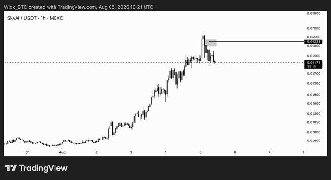 A TradingView 1-hour chart of SkyAI/USDT on MEXC (dated Aug 05, 2026) shows a strong rally from ~$0.026 to a recent peak near $0.06, currently consolidating around $0.0513. The chart illustrates the upward wave (X) move toward $0.06 referenced in the post, with the highlighted resistance box around $0.055–$0.06 marking the area the analyst noted is not a buy zone, as they await a deeper spot accumulation pullback.