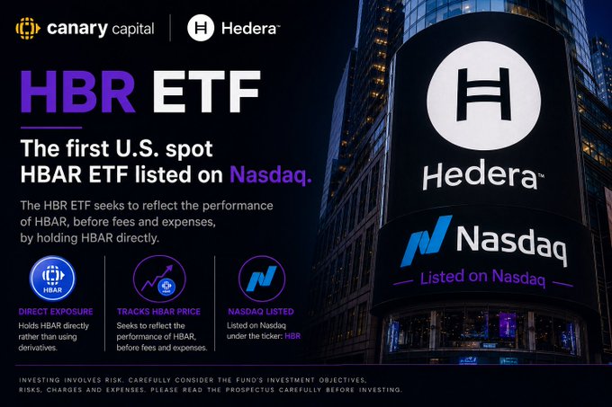 Promotional image for Canary Capital's HBR ETF, billed as the "first U.S. spot HBAR ETF listed on Nasdaq," featuring the Hedera logo and key selling points: direct HBAR exposure, tracking HBAR's price, and Nasdaq listing under ticker HBR. The graphic directly supports the announcement of Canary Capital's continued promotion of this landmark Hedera-backed ETF.