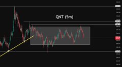 A dark-themed candlestick chart labeled 'QNT (5m)' showing an upward trendline and a highlighted rectangular consolidation zone.