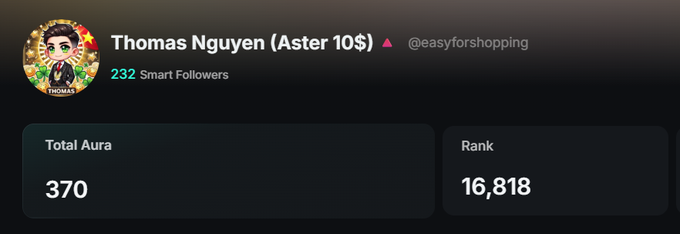 A profile dashboard for Thomas Nguyen (Aster 10$) shows “@easyforshopping,” “232 Smart Followers,” “Total Aura 370,” and “Rank 16,818.”