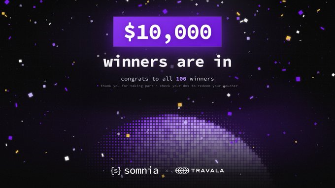 The image is a celebratory promotional graphic for a "$10,000 winners" giveaway by Somnia and Travala, featuring confetti and a disco ball on a purple background with the message "congrats to all 100 winners" and instructions to check DMs for voucher redemption. It visually reinforces the post's reminder for unclaimed winners to reach out and claim their share of the prize pool.