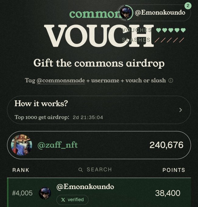 A screenshot of a 'commor' (commons) airdrop voucher page showing user @Emonakoundo at rank #4,005 with 38,400 points, with @zaff_nft showing 240,676 points.