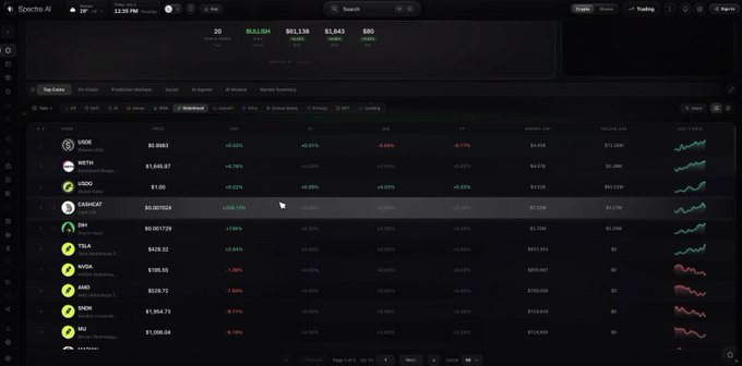 A Spectre AI dashboard displays a stock market watchlist featuring tickers such as VOICE, NRTH, UBOX, CASHCAT, and others with their prices and 24h percentage changes.