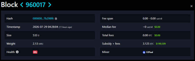 A blockchain block explorer page showing Block #960017 with details including hash 0000000...7b29df6, timestamp 2026-07-29 04:28:04, size 533 s, weight 2.13 MWU, 0% health, 0.00 sat/vB fees, and miner F2Pool.