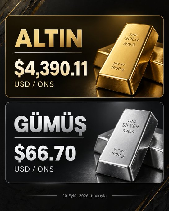 The image displays current gold (Altın) and silver (Gümüş) prices per ounce as of September 20, 2026, showing gold at $4,390.11 and silver at $66.70 USD/ons, with 1kg fine gold and silver bars pictured. This relates to the post's commentary on gold's expected trading range of $4,100-4,200 for buyers and $4,600-4,700 for sellers, suggesting active traders may profit in 2026-27 while long-term holders may see less dramatic gains.