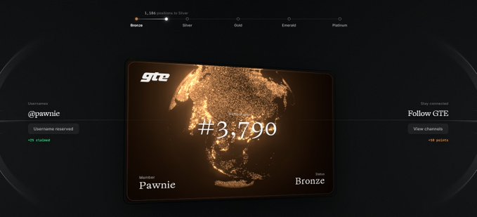 A screenshot showing the GTE waitlist dashboard for user @pawnie (Member Pawnie), displaying position #3,790 in the Bronze tier with 1,18k positions to Silver, illustrating the referral/ranking incentive structure for joining the GTE platform's $ZRO ecosystem waitlist.