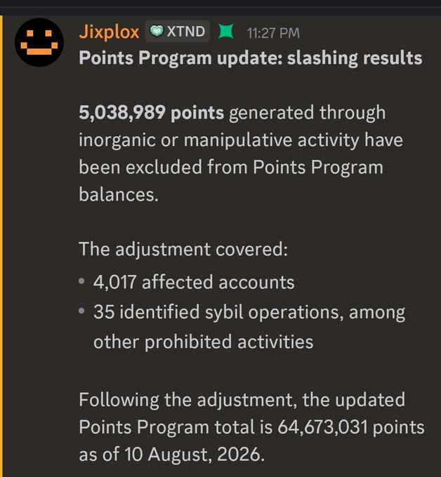 The image is a Discord announcement from "JixploX" in the XTND channel titled "Points Program update: slashing results," stating that 5,038,989 points from inorganic activity were excluded, affecting 4,017 accounts and 35 sybil operations, bringing the total to 64,673,031 points as of August 10, 2026. This supports the accompanying post's breakdown of Extended's points slashing, accounting details, and projection that 1-2 more months of points remain given the max of 70 million.