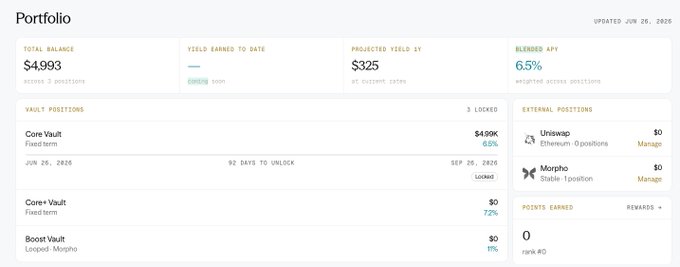 The image shows a Portfolio dashboard updated on June 26, 2025, displaying a total balance of $4,993, a projected yield of $325, and a blended APY of 6.5%, with positions in Core Vault ($4.99K locked, 6.5% APY) and Core+ Vault (0% balance, 7.2% APY), plus external positions on Uniswap and Morpho. The accompanying post promotes Theo_Network's new thUSD Points Program as a RWA yield opportunity, suggesting this portfolio view demonstrates the type of yield-bearing positions users can access through Theo's ecosystem.