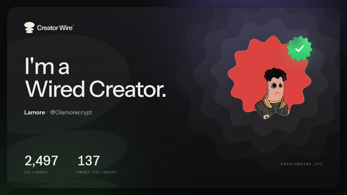 A 'Creator Wire' profile card titled 'I'm a Wired Creator' for Lamore (@Olamorecrypt) shows 2,497 followers and 137 smart followers, featuring an avatar with a green verification badge.