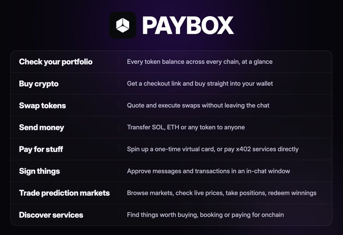 The image displays a feature list for PayBox, a crypto wallet integrated with ChatGPT and Claude, showcasing 8 capabilities: checking your portfolio, buying crypto, swapping tokens, sending money (SOL, ETH, or any token), paying for stuff, signing things, trading prediction markets, and discovering services—all summarized under the PayBox logo on a dark background.
