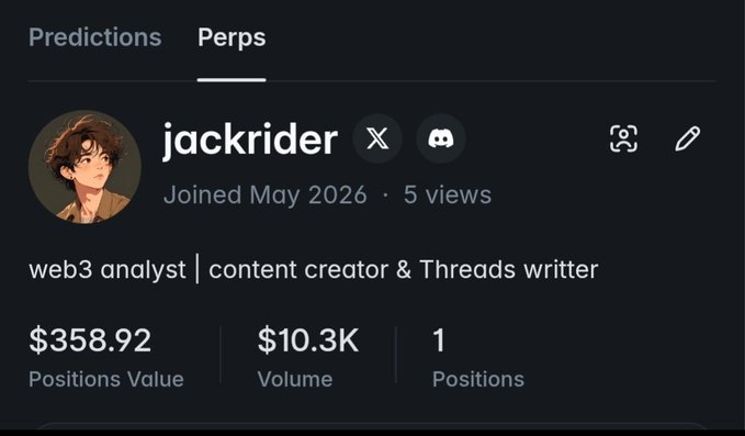 Profile page for user 'jackrider' on a Perps platform, showing they joined May 2026 with 5 views, a positions value of $358.92, volume of $10.3K, and 1 position. Their bio reads 'web3 analyst | content creator & Threads writter'.